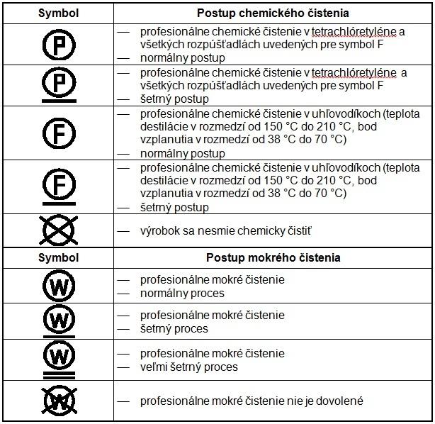 symboly-a-postupy-chemickeho čistenia